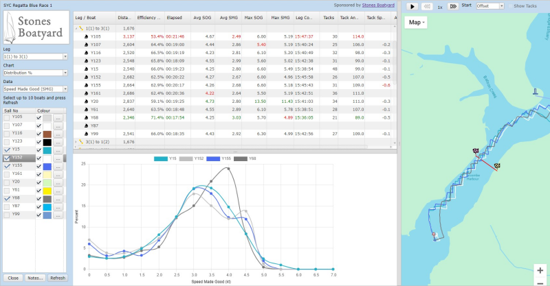 Race Analysis tool to compare performance against key metrics